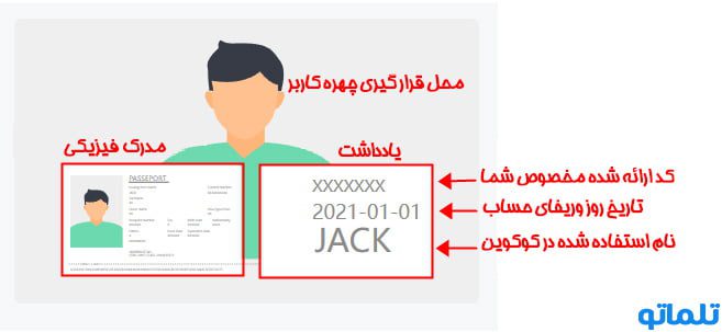 تایید وریفای و احراز هویت حساب کاربری در کوکوین | KuCoin Verify