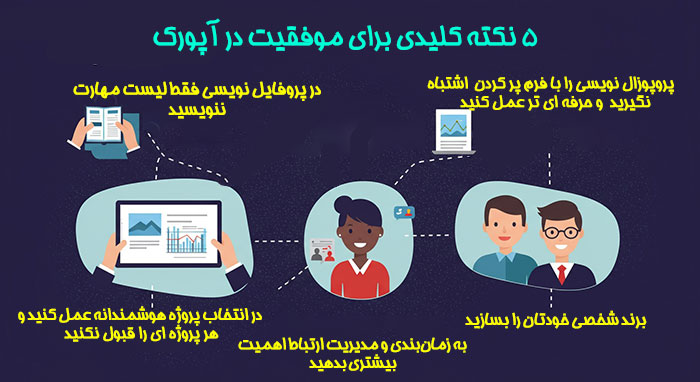 نکات کلیدی برای موفقیت در آپورک تلماتو