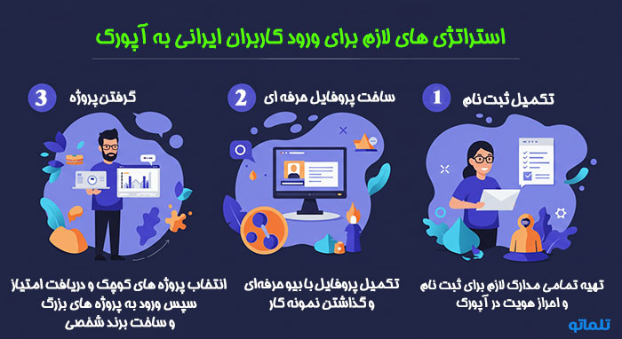 ورود کاربران ایرانی به آپورک تلماتو