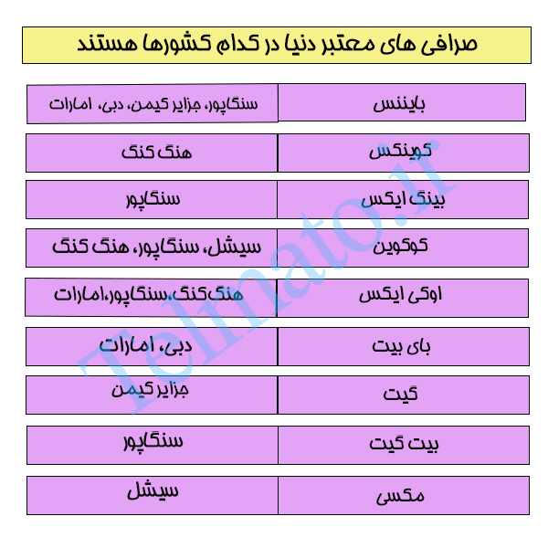 تلماتو