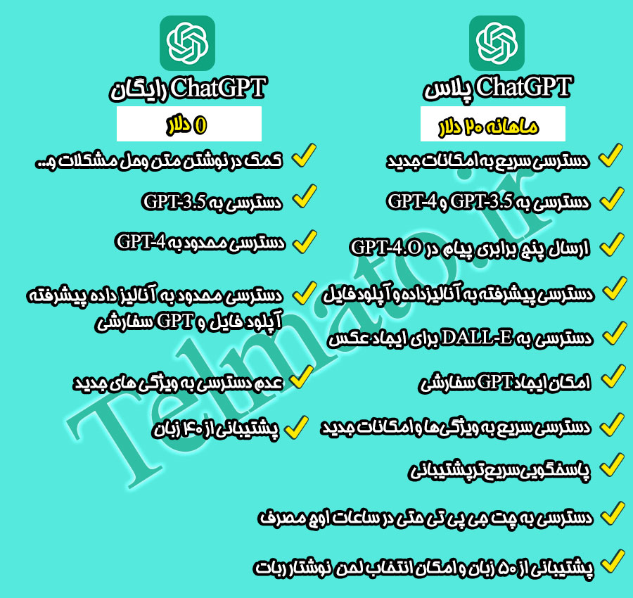 خرید اکانت چت جی پی تی | مقایسه چت جی پی تی رایگان و پلاس | خرید اکانت چت جی پی تی پلاس | خرید اکانت چت جی پی تی تیم | خرید اکانت چت جی پی تی 4 | خرید اکانت چت جی پی تی پلاس 4.O | تلماتو