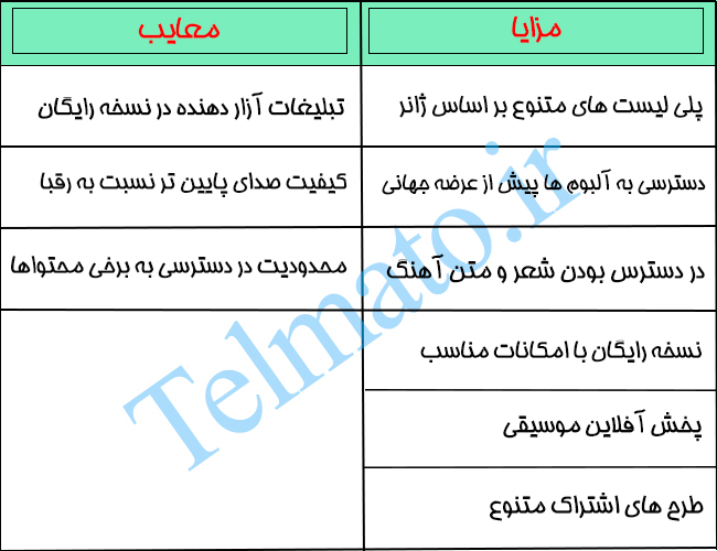 مزایا و معایب اسپاتیفای | تلماتو