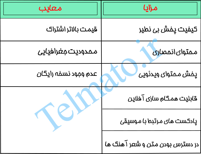 مزایا و معایب تایدال | تلماتو