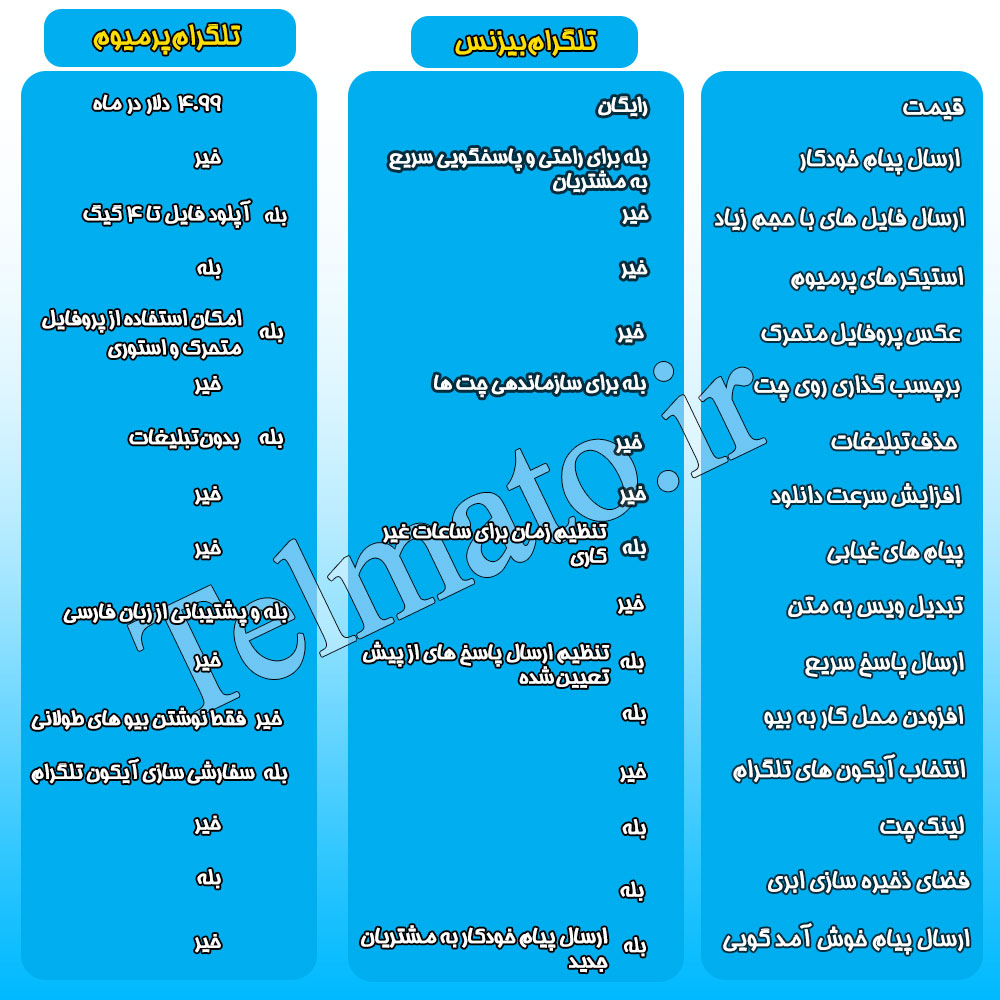 مقایسه تلگرام پرمیوم و تلگرام بیزنس در تلماتو