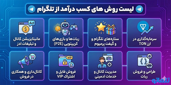 لیست روش های کسب درامد از تلگرام