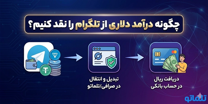 چگونه درآمد دلاری از تلگرام را نقد کنیم؟
