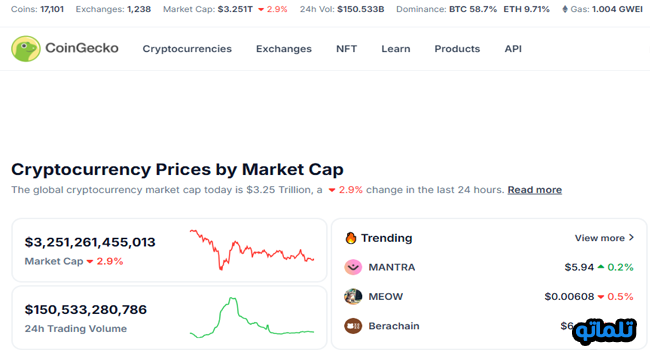 سایت coingecko | تلماتو صرافی‌ های معتبر