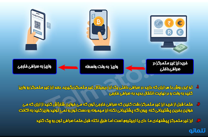انتقال ارز از صرافی ایرانی به خارجی نحوه انتقال تتر از ایران به بایننس تبدیل ریال به ارز دیجیتال برای صرافی خارجی واریز ارز از نوبیتکس به بایننس | انتقال تتر به کیف پول خارجی | روش انتقال ارز دیجیتال به صرافی خارجی | مشکلات انتقال ارز از ایران به خارج | انتقال ارز بدون مسدودی حساب | ارسال ارز به حساب صرافی خارجی | بهترین روش انتقال تتر به بایننس | انتقال تتر از صرافی ایرانی به خارجی با کمترین کارمزد | انتقال ارز دیجیتال در شرایط تحریم | آموزش انتقال ارز دیجیتال به صرافی خارجی | نحوه انتقال دلار دیجیتال به صرافی خارجی | راهنمای انتقال تتر از ایران به خارج انتقال ارز دیجیتال به کیف پول Trust Wallet | انتقال ارز از نوبیتکس به صرافی خارجی | انتقال ارز دیجیتال به بایننس بدون احراز هویت | جلوگیری از مسدود شدن حساب صرافی خارجی | انتقال ارز دیجیتال امن برای کاربران ایرانی | تلماتو