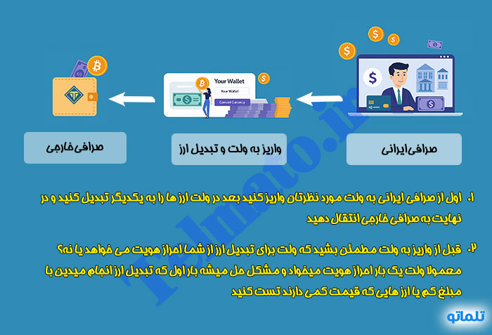 انتقال ارز از صرافی ایرانی به خارجی نحوه انتقال تتر از ایران به بایننس تبدیل ریال به ارز دیجیتال برای صرافی خارجی واریز ارز از نوبیتکس به بایننس | انتقال تتر به کیف پول خارجی | روش انتقال ارز دیجیتال به صرافی خارجی | مشکلات انتقال ارز از ایران به خارج | انتقال ارز بدون مسدودی حساب | ارسال ارز به حساب صرافی خارجی | بهترین روش انتقال تتر به بایننس | انتقال تتر از صرافی ایرانی به خارجی با کمترین کارمزد | انتقال ارز دیجیتال در شرایط تحریم | آموزش انتقال ارز دیجیتال به صرافی خارجی | نحوه انتقال دلار دیجیتال به صرافی خارجی | راهنمای انتقال تتر از ایران به خارج انتقال ارز دیجیتال به کیف پول Trust Wallet | انتقال ارز از نوبیتکس به صرافی خارجی | انتقال ارز دیجیتال به بایننس بدون احراز هویت | جلوگیری از مسدود شدن حساب صرافی خارجی | انتقال ارز دیجیتال امن برای کاربران ایرانی | تلماتو