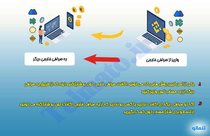 انتقال ارز از صرافی ایرانی به خارجی نحوه انتقال تتر از ایران به بایننس تبدیل ریال به ارز دیجیتال برای صرافی خارجی واریز ارز از نوبیتکس به بایننس | انتقال تتر به کیف پول خارجی | روش انتقال ارز دیجیتال به صرافی خارجی | مشکلات انتقال ارز از ایران به خارج | انتقال ارز بدون مسدودی حساب | ارسال ارز به حساب صرافی خارجی | بهترین روش انتقال تتر به بایننس | انتقال تتر از صرافی ایرانی به خارجی با کمترین کارمزد | انتقال ارز دیجیتال در شرایط تحریم | آموزش انتقال ارز دیجیتال به صرافی خارجی | نحوه انتقال دلار دیجیتال به صرافی خارجی | راهنمای انتقال تتر از ایران به خارج انتقال ارز دیجیتال به کیف پول Trust Wallet | انتقال ارز از نوبیتکس به صرافی خارجی | انتقال ارز دیجیتال به بایننس بدون احراز هویت | جلوگیری از مسدود شدن حساب صرافی خارجی | انتقال ارز دیجیتال امن برای کاربران ایرانی | تلماتو