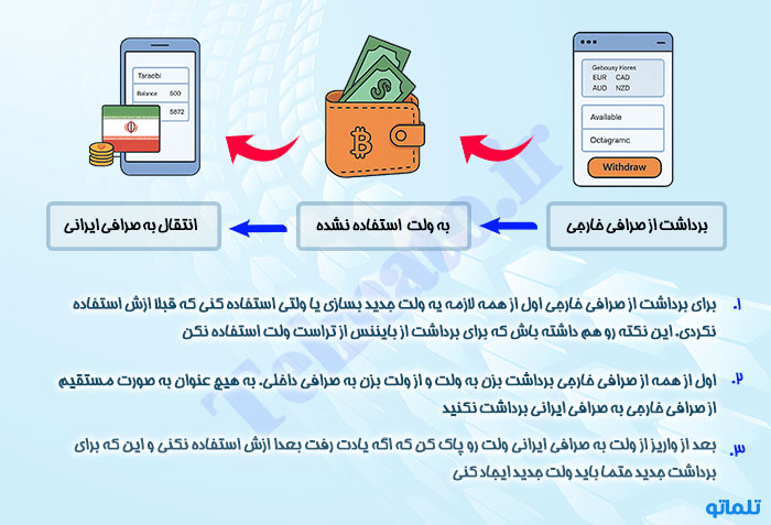 انتقال ارز از صرافی ایرانی به خارجی نحوه انتقال تتر از ایران به بایننس تبدیل ریال به ارز دیجیتال برای صرافی خارجی واریز ارز از نوبیتکس به بایننس | انتقال تتر به کیف پول خارجی | روش انتقال ارز دیجیتال به صرافی خارجی | مشکلات انتقال ارز از ایران به خارج | انتقال ارز بدون مسدودی حساب | ارسال ارز به حساب صرافی خارجی | بهترین روش انتقال تتر به بایننس | انتقال تتر از صرافی ایرانی به خارجی با کمترین کارمزد | انتقال ارز دیجیتال در شرایط تحریم | آموزش انتقال ارز دیجیتال به صرافی خارجی | نحوه انتقال دلار دیجیتال به صرافی خارجی | راهنمای انتقال تتر از ایران به خارج انتقال ارز دیجیتال به کیف پول Trust Wallet | انتقال ارز از نوبیتکس به صرافی خارجی | انتقال ارز دیجیتال به بایننس بدون احراز هویت | جلوگیری از مسدود شدن حساب صرافی خارجی | انتقال ارز دیجیتال امن برای کاربران ایرانی | تلماتو