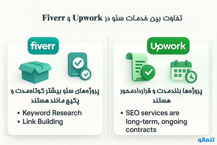 تفاوت سئو در فایور و آپورک در تلماتو
