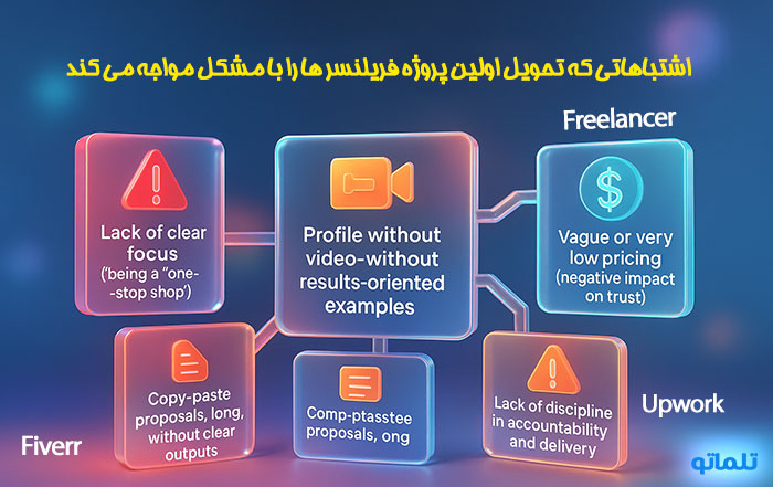 اشتباهات مرگبار برای گرفتن اولین پروژه در سایت های فریلنسری مثل آپورک ، فریلنسر و فایور | upwork , freelancer, fiverrتلماتو