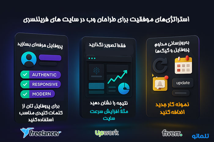 استراتژی های موفقیت برای طراحان وب در سایت های فریلنسری فایور آپورک و فریلنسر دات کام برای کسب درآمد دلاری از طراحی وب سایت در پلتفرم های فریلنسری | Success strategies for web designers on freelance sites Fiverr and Freelancer.com to earn dollars from website design on freelance platforms | تلماتو