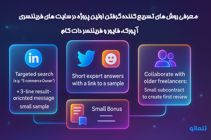 روش های تسریع کننده برای گرفتن اولین پروژه در سایت های فریلنسری مثل آپورک ، فریلنسر و فایور | upwork , freelancer, fiverr | استفاده از لینکدین | تلماتو