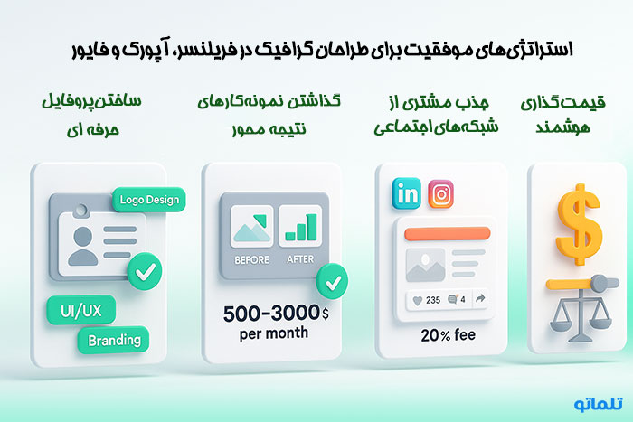 استراتژی موفقیت در مورد طراحی گرافیک در سایت های فریلنسری آپورک، فریلنسر و فایور | upwork , fiverr , freelancer.com | تلماتو