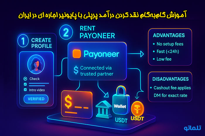 برداشت درامد پرپلی با پایونیر اجاره ای در ایران با تلماتو
