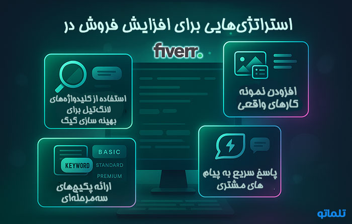 افزایش فروش استراتژی فایور در تلماتو