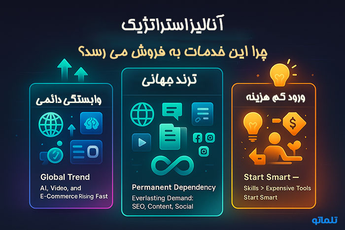 تحلیل استراتژیک ورود به فایور با تلماتو