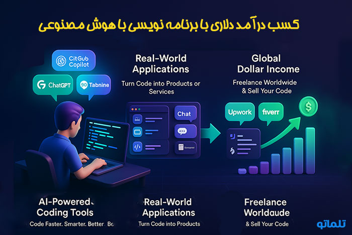 کسب درآمد دلاری با هوش مصنوعی با برنامه نویسی | تلماتو