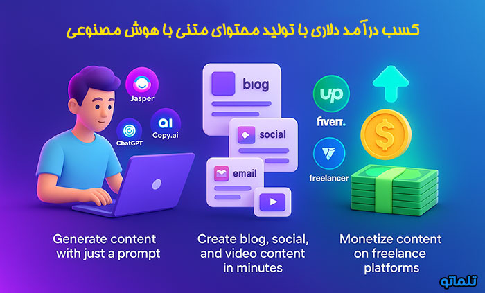 کسب درآمد دلاری با تولید محتوای متنی با هوش مصنوعی در تلماتو