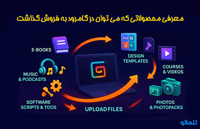 محصولات قابل فروش در ایران | تلماتو