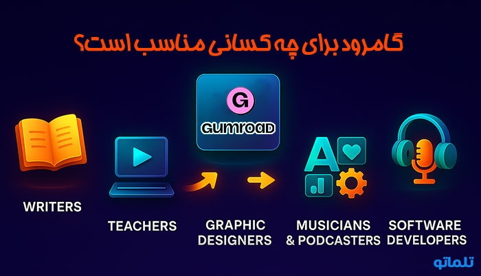 گامرود gumroad برای چه کسانی مناسب است؟ | تلماتو