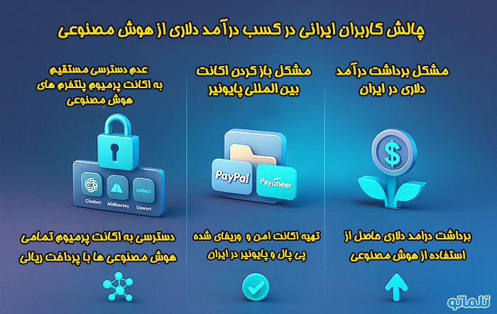 چالش ایرانیان در کسب درآمد دلاری با هوش مصنوعی | تلماتو