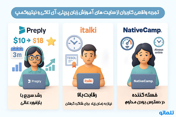 مقایسه تجربه واقعی کاربران از تدریس در سایت های آی تاکی ، پرپلی و نیتیو کمپ | تلماتو