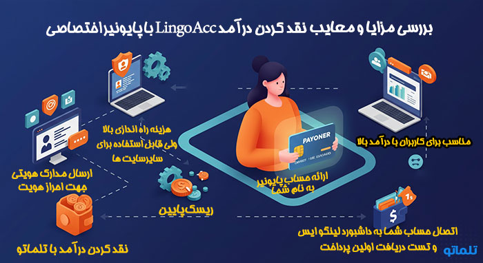 برداشت درآمد لینگو ایس و نقد کردن درامد لینگو ایس lingo acc در تلماتو