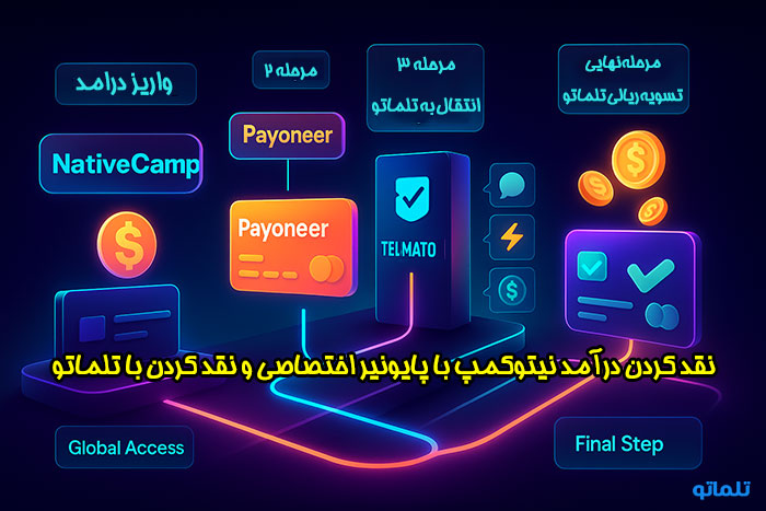 اکانت پایونیر اختصاصی برای برداشت و نقد کردن درآمد نیتیوکمپ | تلماتو