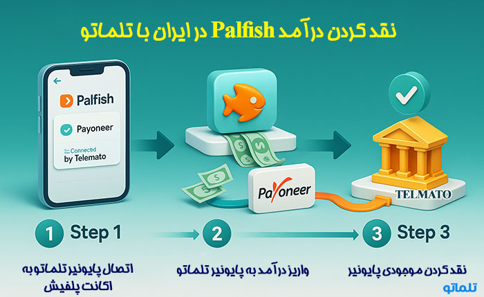 نحوه برداشت و نقد کردن درآمد پلفیش با تلماتو