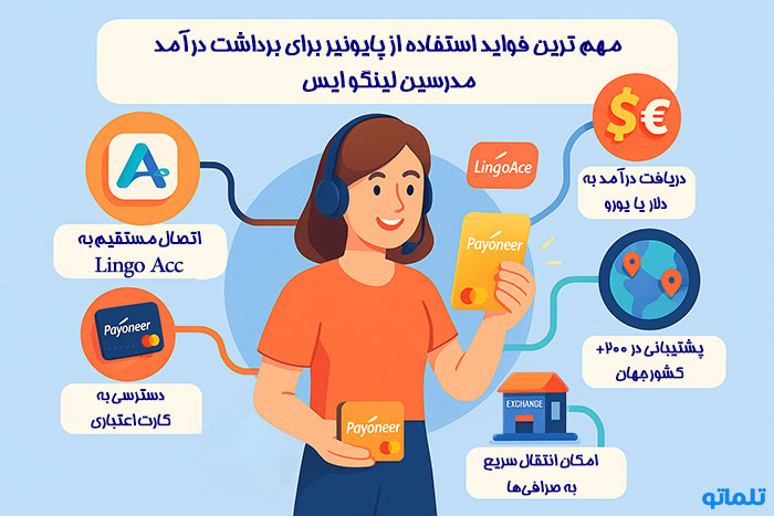 فواید برداشت درآمد و نقد کردن درامد لینگو ایس lingo acc در تلماتو