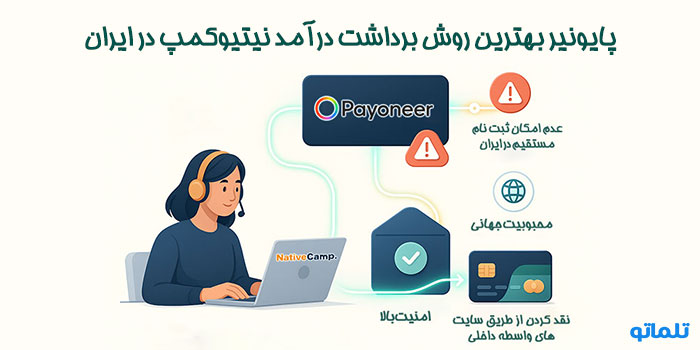 پایونیر بهترین روش برداشت درآمد نیتیوکمپ | تلماتو