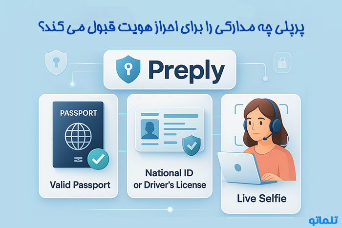 مدارک لازم برای احراز هویت در پرپلی | تلماتو