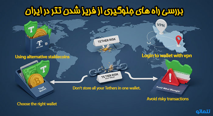 جلوگیری از خطر فریز شدن تتر در ایران با تلماتو