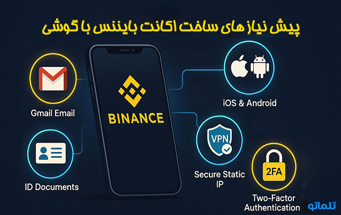 پیش نیاز های ساخت اکانت بایننس | تلماتو