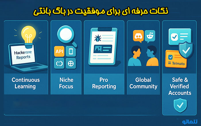 نکات کسب درآمد از باگ بانتی در تلماتو