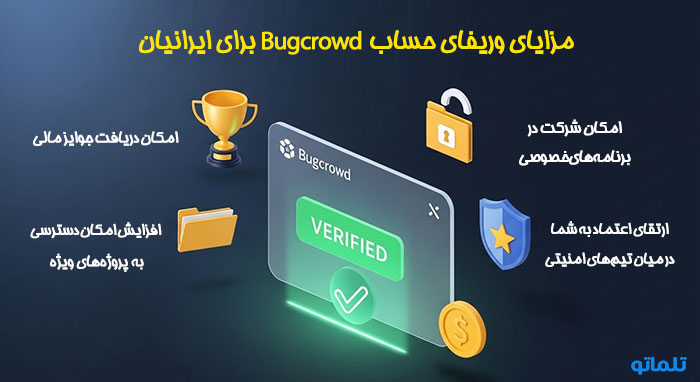 مزایای وریفای bugcrowd باگ کرود در ایران | تلماتو
