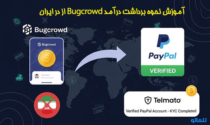 برداشت از باگ کرود bugcrowd با پی پال در ایران با تلماتو