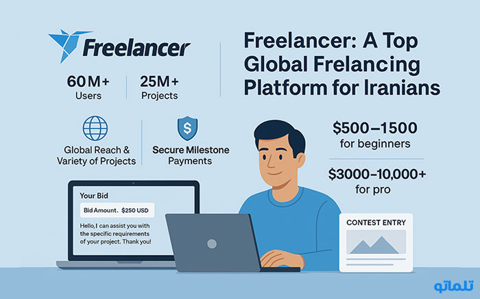فریلنسر دات کام بهترین سایت فریلنسری خارجی معتبر برای ایرانیان | سایت فریلنسری خارجی معتبر برای ایرانی ها | سایت فریلنسری خارجی پرداخت با ارز دیجیتال | سایت فریلنسری خارجی بدون احراز هویت | سایت فریلنسری خارجی بدون تحریم | چگونه در سایت فریلنسری خارجی کار کنیم | بهترین سایت فریلنسری خارجی برای ایرانیان | تلماتو