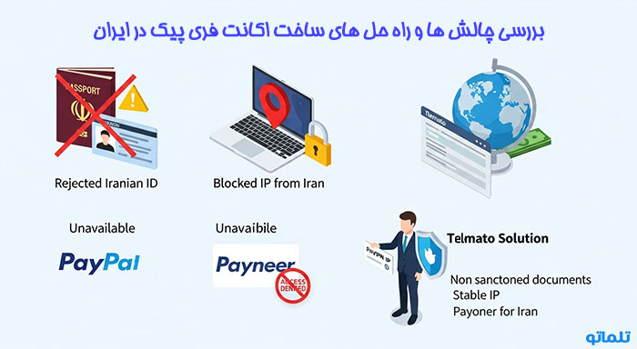 چالش ایرانیان در ساخت اکانت فری پیک | تلماتو