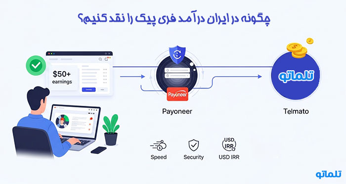برداشت و نقد کردن درآمد فری پیک در ایران | تلماتو