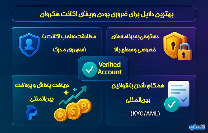 چرا وریفای اکانت هکروان ضروری است؟ | تلماتو
