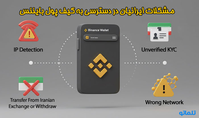 مشکلات ایرانی ها در دسترسی به ولت بایننس در ایران