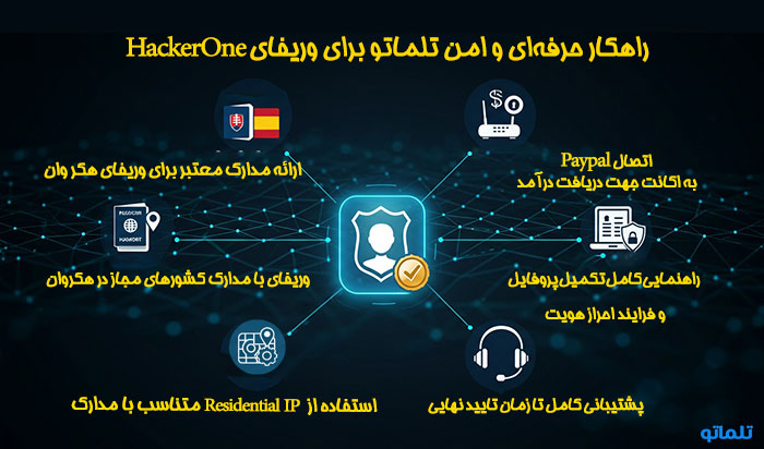 راهکار های تلماتو برای وریفای و احراز هویت هکروان در ایران | تلماتو