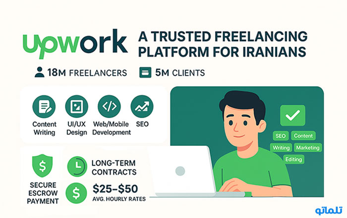 آپورک بهترین سایت فریلنسری خارجی معتبر برای ایرانیان | سایت فریلنسری خارجی معتبر برای ایرانی ها | سایت فریلنسری خارجی پرداخت با ارز دیجیتال | سایت فریلنسری خارجی بدون احراز هویت | سایت فریلنسری خارجی بدون تحریم | چگونه در سایت فریلنسری خارجی کار کنیم | بهترین سایت فریلنسری خارجی برای ایرانیان | تلماتو