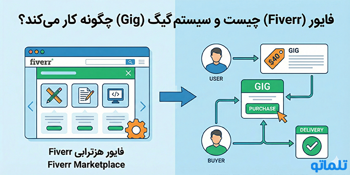 فایور (Fiverr) چیست و سیستم گیگ (Gig) چگونه کار می‌کند؟