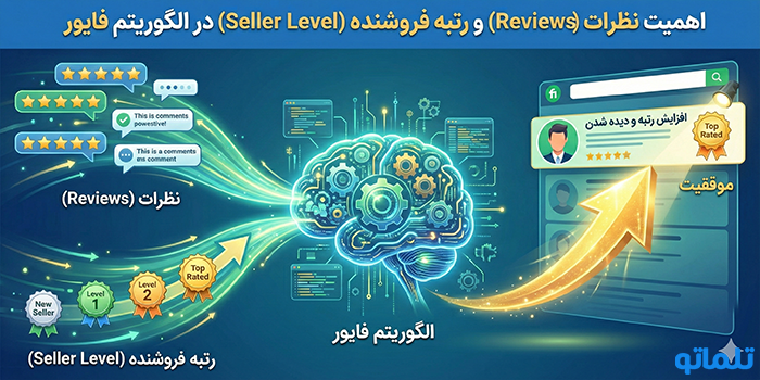 اهمیت نظرات (Reviews) و رتبه فروشنده (Seller Level) در الگوریتم فایور