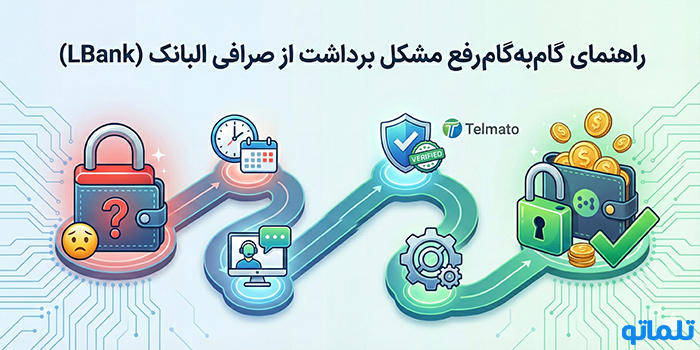 راهنمای گام‌به‌گام رفع مشکل برداشت از صرافی البانک (LBank)
